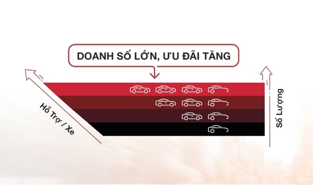 bán hàng doanh nghiệp toyota